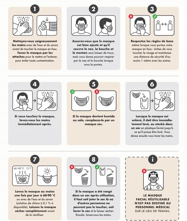 Notice d'utilisation d'un masque lavable.
© MSF