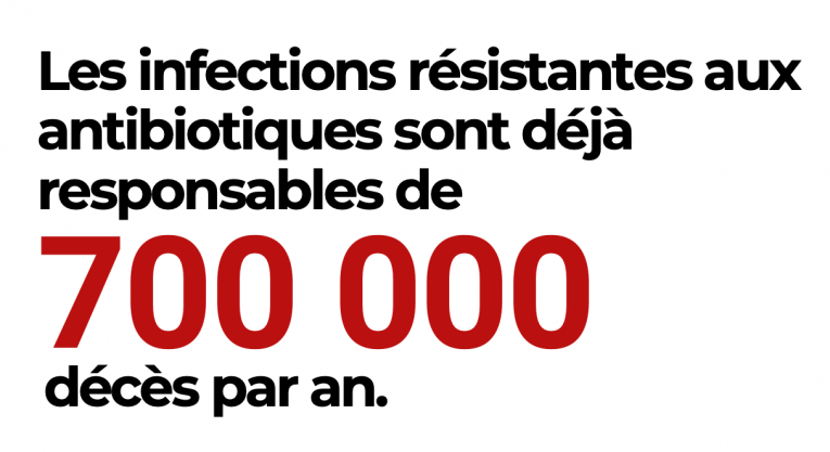 Source : Drugs for Neglected Diseases initiative