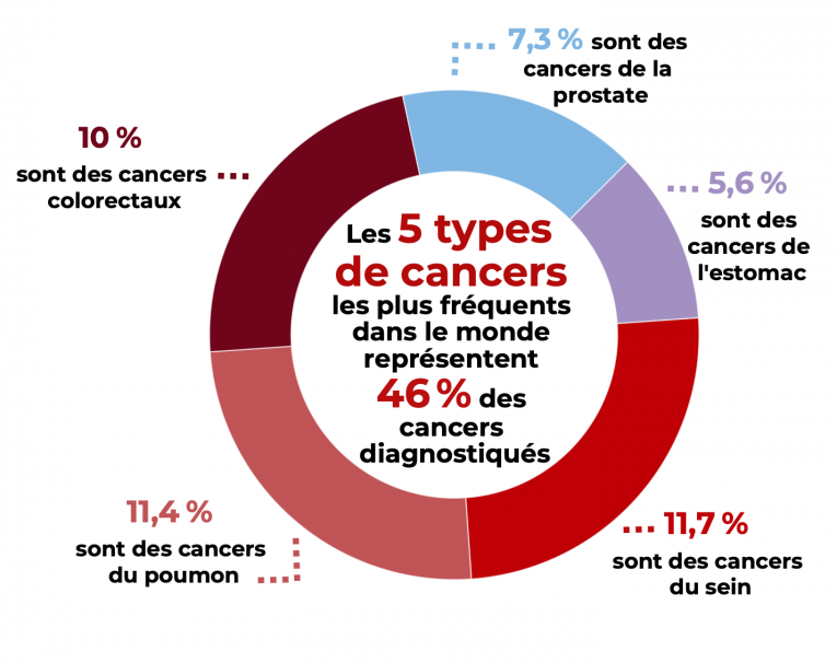 Source : CICR - OMS, 2020
