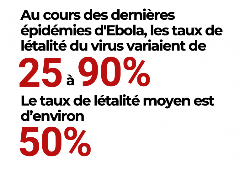 Source : OMS, 2019