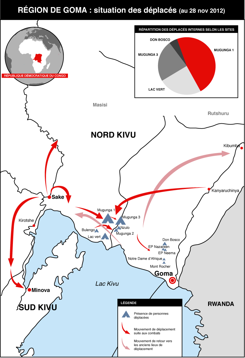 Situation des déplacés autour de Goma