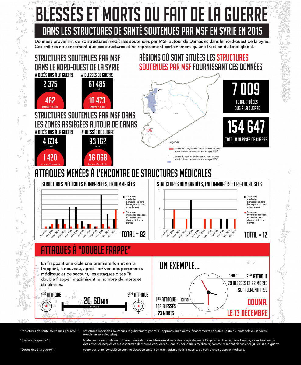 Infographie Syrie 2015